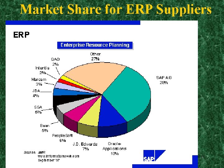 Erp Enterprise Resource Planning 5 Steps To Erp Profitability Infographic Business Management Degree School Management Business Classes 13SYSPRO is one of the global leaders in ERP solutions.