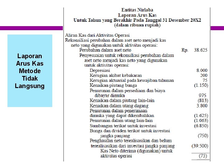 Contoh pengerjaan latihan soal dapat dilihat mulai menit 36:00. Ed Isak 35 Dan Psak 45 Organisasi Nirlaba