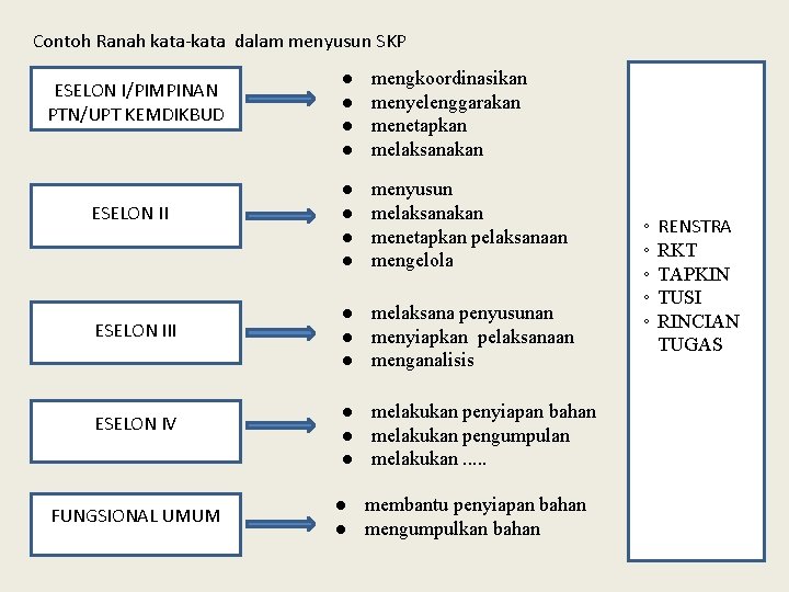 Dan mekanisme penyusunan serta penilaian dengan sasaran kerja pegawai (skp) yang diatur dalam pp nomor 46 tahun 2011 tentang penilaian prestasi kerja pns dan secara efektif diimplementasikan pada 1 januari 2014. E Skp Kemdikbud