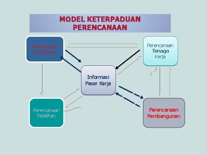 Peraturan menteri tenaga kerja dan transmigrasi no. Informasi Pasar Kerja Disampaikan Pada Kegiatan Bimbingan Teknis