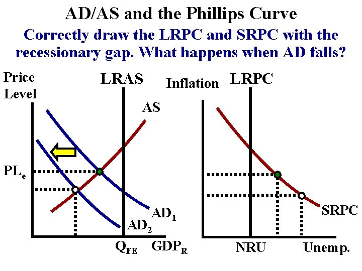 pix Inflationary Gap Recessionary Gap slidetodoc com