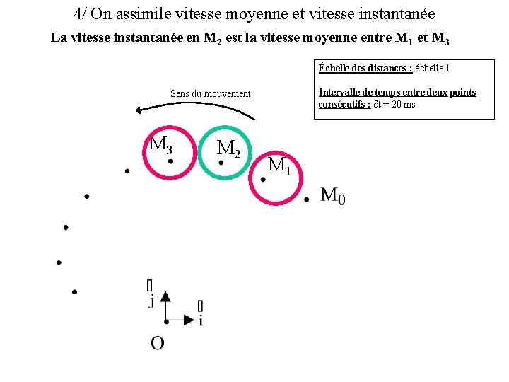 picture Vitesse Moyenne Et Vitesse Instantanée slidetodoc com