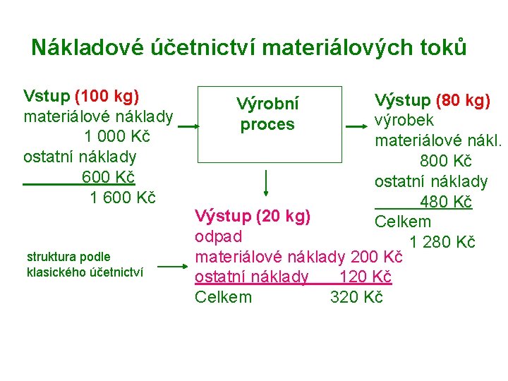 2 Ronk Nrodn Konference Pedchzen Vzniku Odpad 6