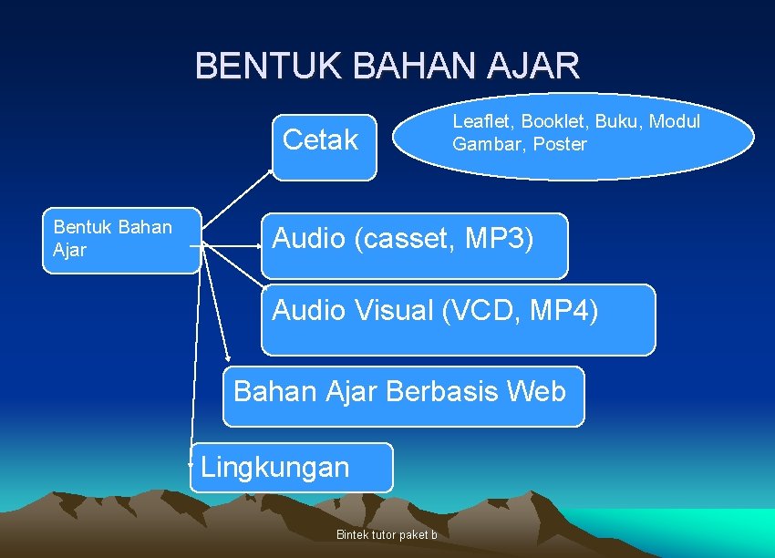 Bro:brosur, lf:leaflet, wch:wallchart, f/gb:foto/ gambar,. Bersama Dr Sujarwo M Pd Email Sujarwouny Ac