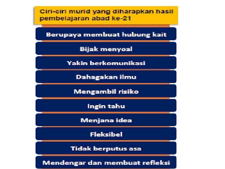 Pdf | buku pedagogi abad ke 21 ini secara khususnya sesuai untuk dijadikan sebagai bahan rujukan untuk pelajar yang mengikuti pengajian . Pd P Abad 21 Kerangka Kemahiran Abad Ke