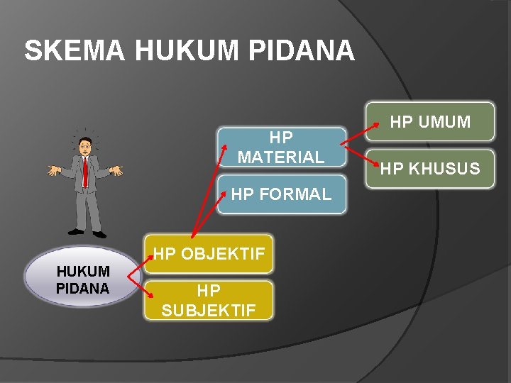 Objek Ilmu Pemerintahan Ontologis Epistemologis Dan Aksiologis Filsafat Ilmu Objek Ilmu Sosial 