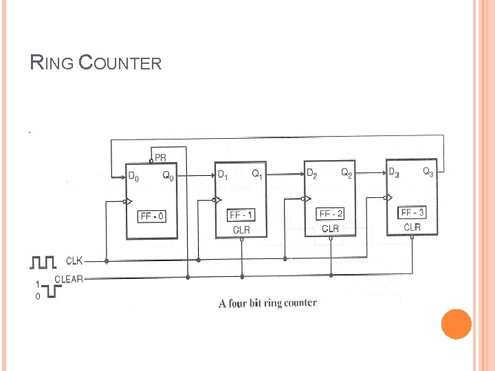4 Bit Ring Counter Circuit Diagram