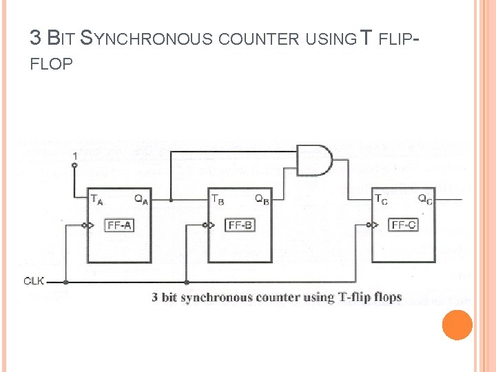 3 Bit Synchronous Up Counter Circuit Diagram - Circuit Diagram