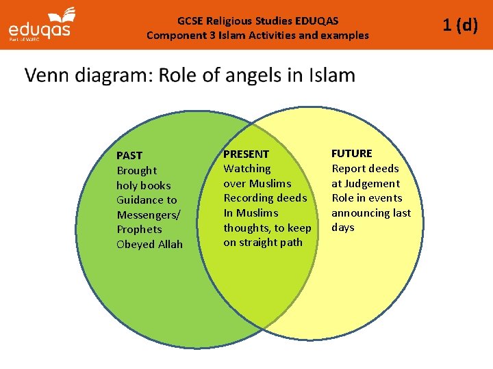  On Religious Education Posters AQA GCSE Religious Studies Spec A pages 100101 Islam.
