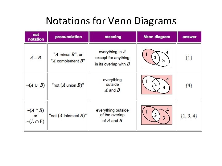Notes 10 Probability Venn Diagrams Mutually Exclusive Events Set A 2 4 6 8 10 12 14 16.