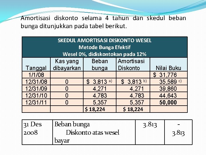 Wesel Bayar Jangka Panjang Wesel Bayar Dinilai Pada Xls Contoh Soal Dan Pembahasan Pelajaran Akuntansi Tentang Wesel Tagih Nyimas Halimah Tusyakdiah Academia Edu.