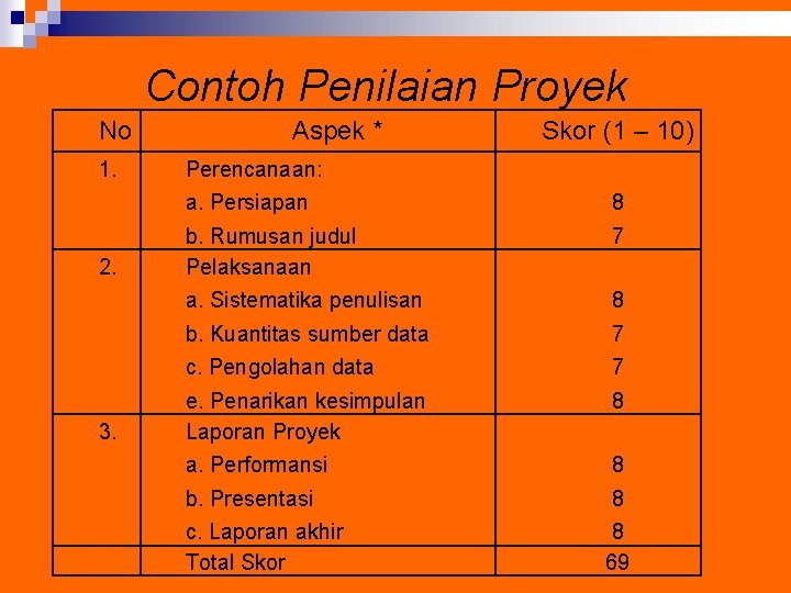 Format penilaian afektif terhadap kimia. Penilaian Pembelajaran Penilaian Pembelajaran Kegiatan Yang Dilakukan Secara