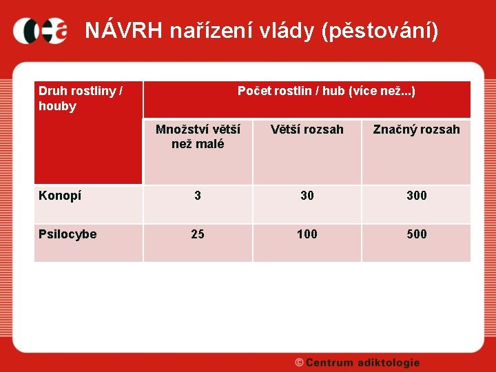 Drogov Trestn Iny V Novm Trestnm Zkonku A