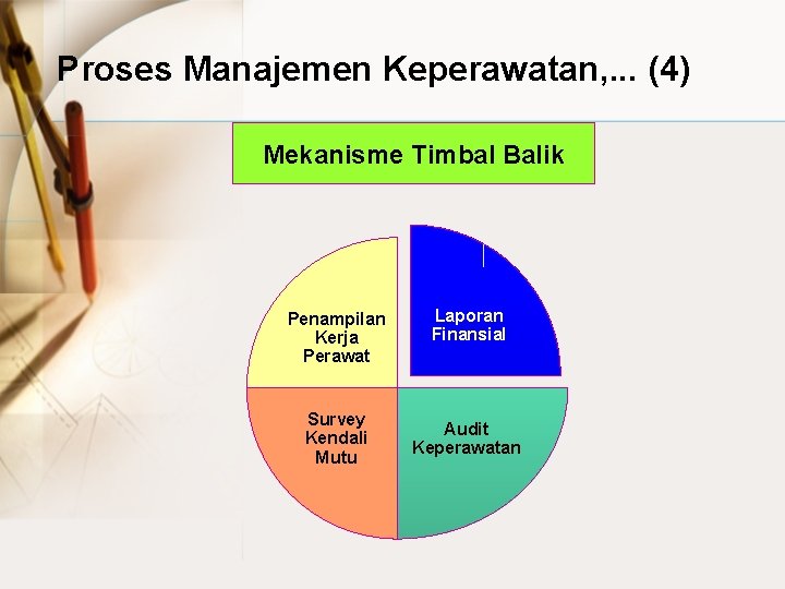 Apapun bentuk serta tujuannya, organisasi dibuat berdasarkan berbagai visi untuk kepentingan manusia dan dalam pelaksanaan misinya dikelola dan diurus oleh manusia. Konsep Manajemen Keperawatan Berfungsi Untuk Melakukan Semua Kegiatan