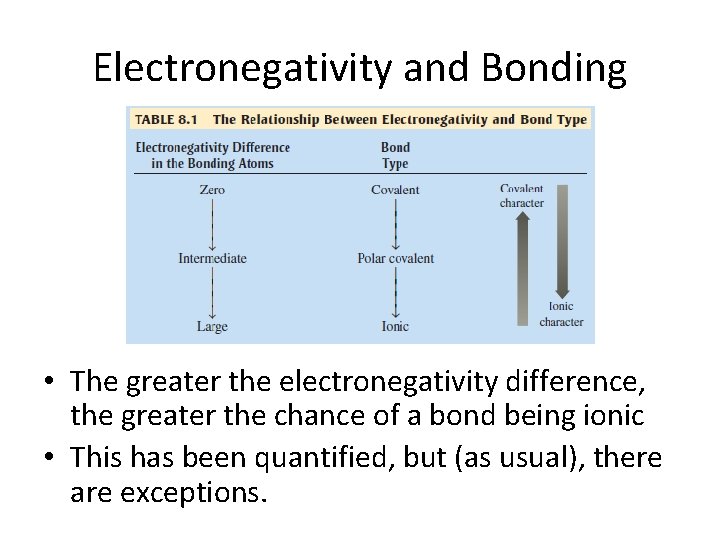 Chapter 8 Bonding General Concepts Answers 33+ Pages Explanation in Google Sheet [2.3mb] - Updated 