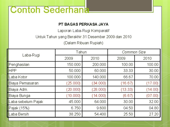 Yuk Simak Contoh Analisis Laporan Keuangan Sederhana [Terbaru] 