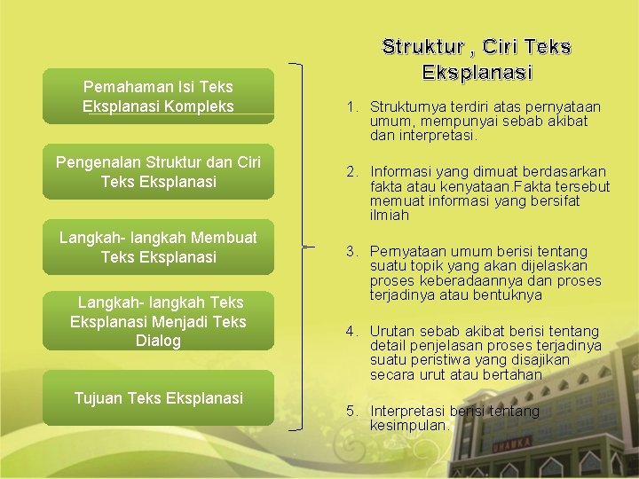 Informasi yang dimuat itu dengan berdasarkan fakta (faktual). Kompetensi Dasar Pengertian Teks Eksplanasi Materi Pokok Teks