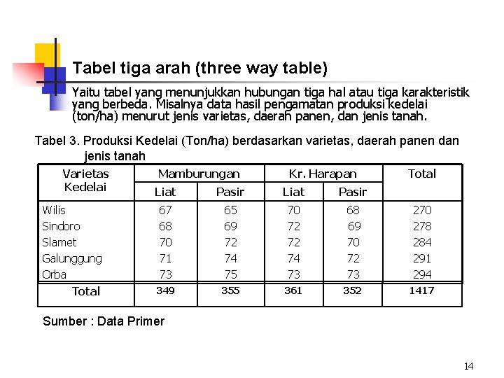 Tabel Pengertian Secara Umum Serta Ciri Fungsi Jenis Contoh Cara Membaca Teks Co Id Secara umum penyusunan tabel memerlukan identitas judul tabel judul baris judul kolom badan tabel catatan dan sumber data.