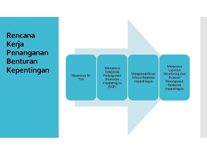 Benturan kepentingan dan tindak lanjut. Penanganan Benturan Kepentingan Lingkup Ditjen Psdkp Kkp Permen
