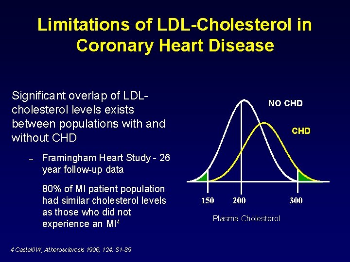 Billing Cpt 80061 Lipid Panel And Cpt 83721 Ldl Cholesterol Test Together Health Insurance Arabia 30Code Code Type Definition.