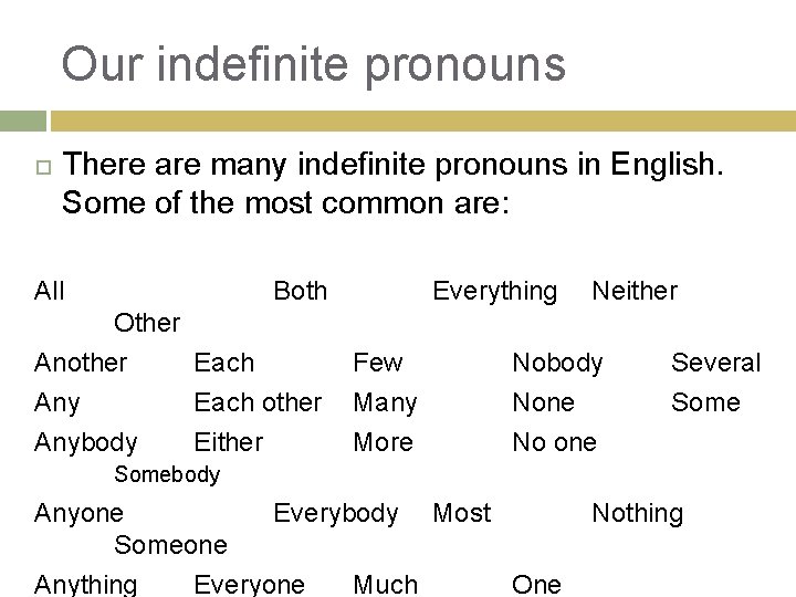 Indefinite Pronoun Definition List And Examples Of Indefinite Pronouns 7esl Indefinite Pronouns Pronoun Examples Pronoun Anybody anything both each either everyone few many neither nobody none several someone something and somebody.