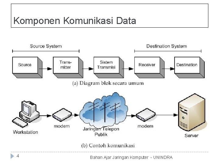 Modul bahan ajar yang akan dipergunakan sebagai bahan untuk membantu di dalam pengajaran mata kuliah jaringan komputer. Jaringan Komputer Physical Layer Miswan S Kom Universitas