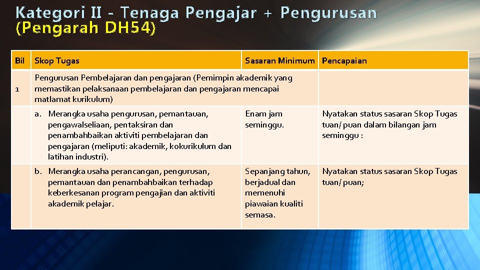 Membantu pengurusan runcit syarikat / 2. Skop Tugas Tanggungjawab Pppt Kamaludin Bin Daud Pppt