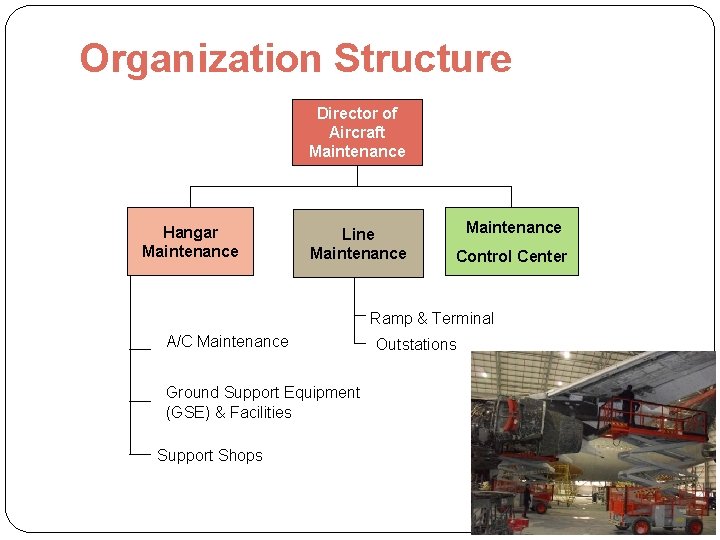 Aircraft maintenance maintenance management organization 1 jun 21