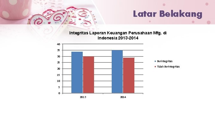 Apabila kinerja perusahaan publik meningkat . Pengaruh Corporate Governance Terhadap Integritas Laporan Keuangan Disusun