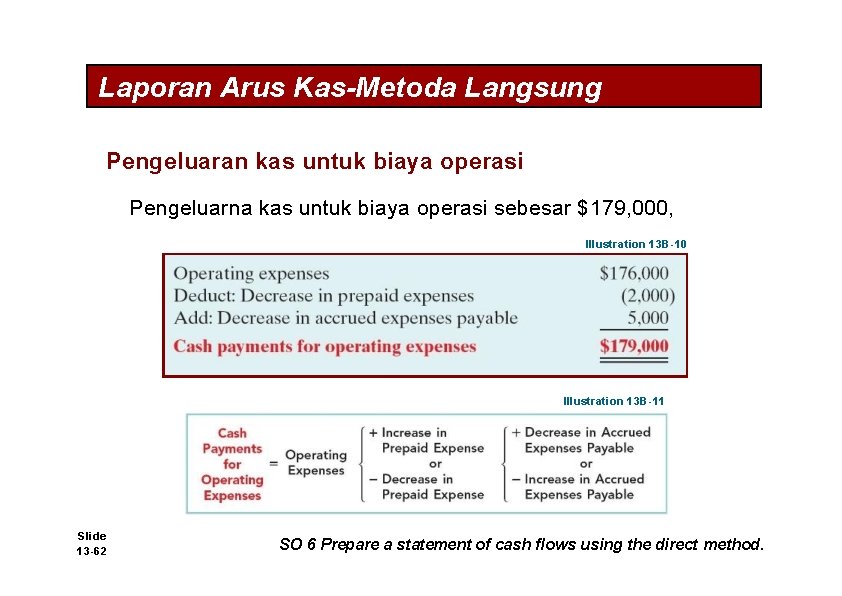 Pokok bahasan dalam laporan tugas akhir magang adalah. Slide 13 1 Chapter 13 Laporan Arus Kas