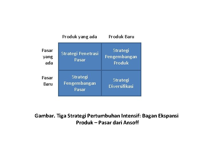 Banyak sekali kalimat tentang penetrasi pasar dan pengembangan pasar,. Penyusunan Rencana Dan Strategi Pemasaran Topik Pembahasan Perencanaan