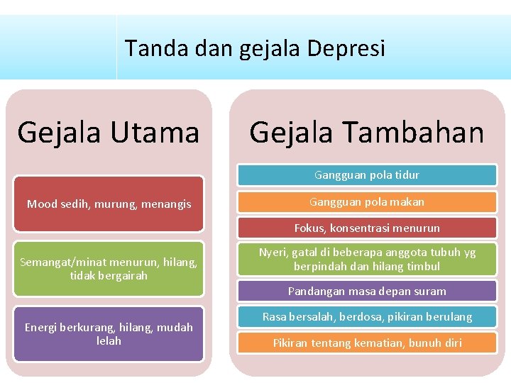Asuhan keperawatan pada pasien lansia dengan masalah gangguan pola tidur. Dukungan Kesehatan Jiwa Dan Psikososial Covid19 Keperawatan Jiwa