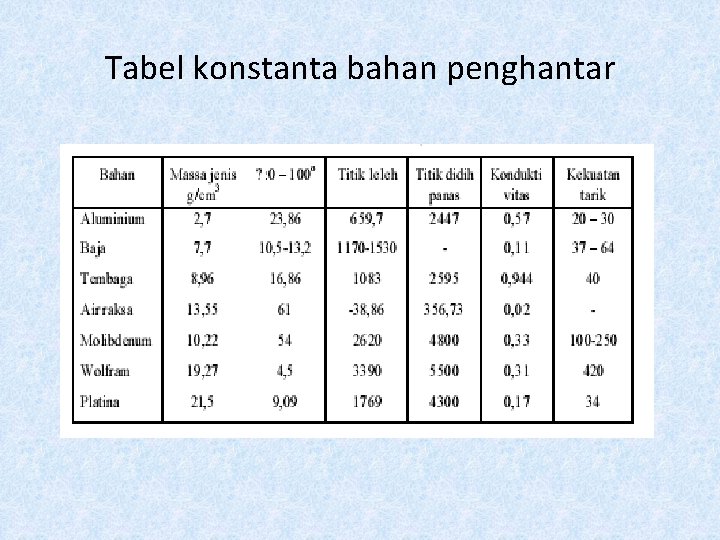 Update info harga dari produk busbar tembaga yang anda inginkan dari. Bahan Listrik Bahan Bahan Listrik Dapat Dikelompokkan 1