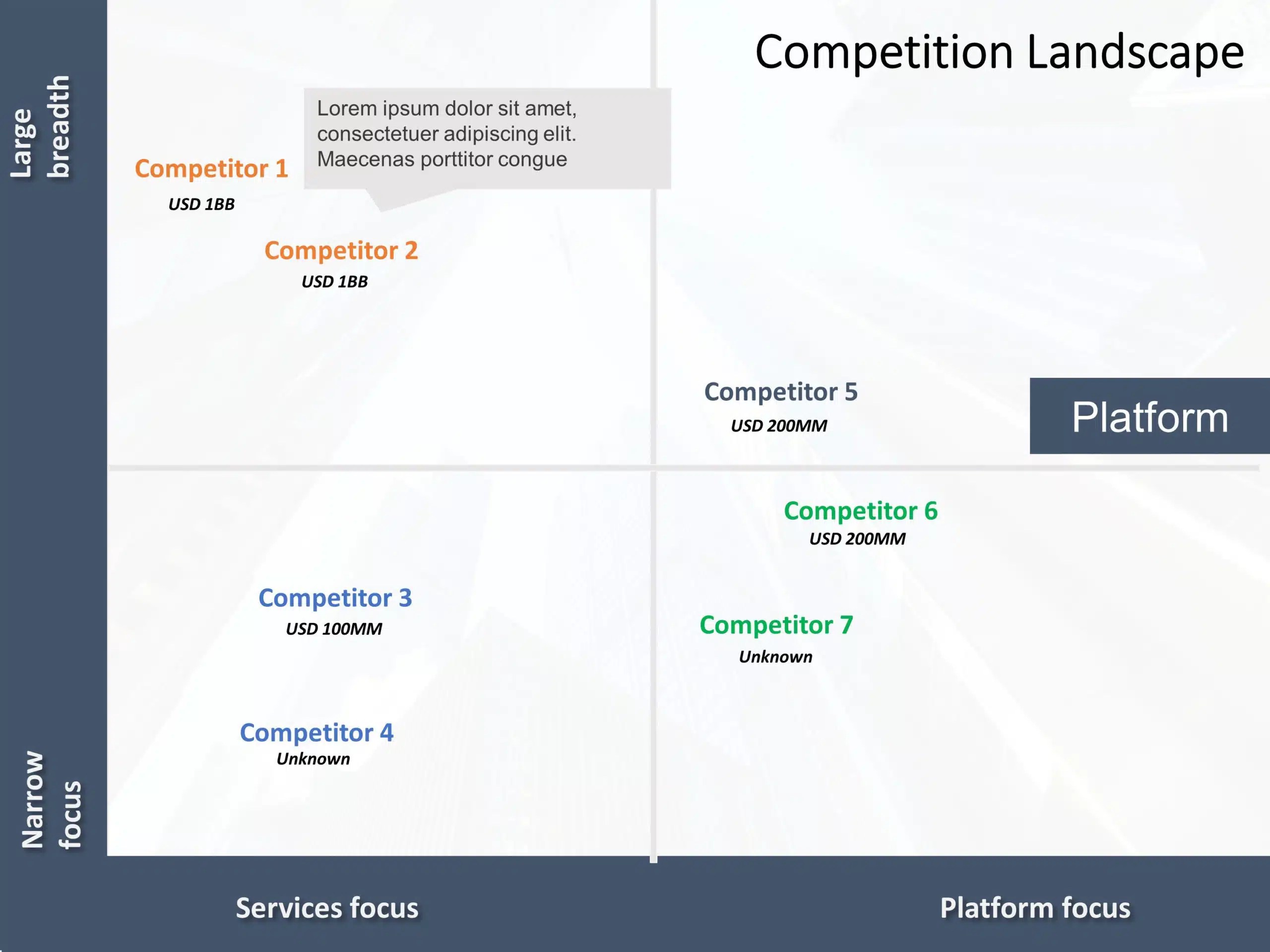 What Is Competitive Landscape Analysis ItemID3028 
