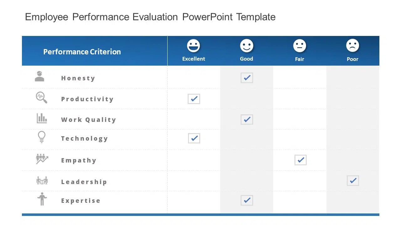 Employee Performance Evaluation Powerpoint Template