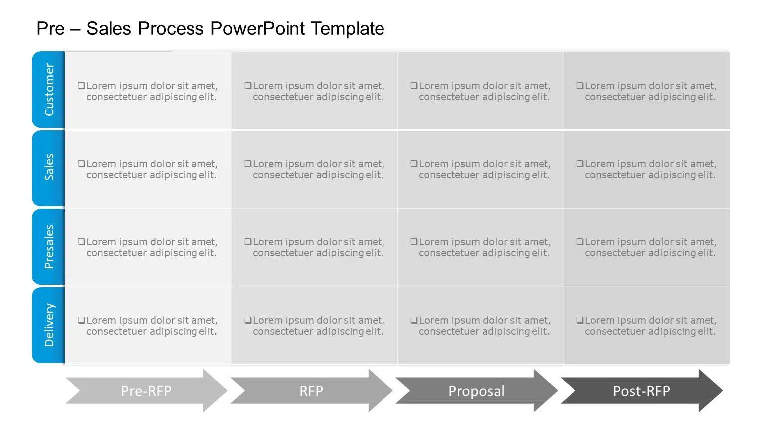 Pre Sales Process Powerpoint Template