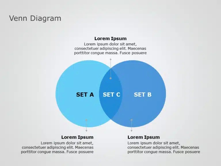 N(a) = x + z ; 2 Way Venn Diagram 01 2 Circle Venn Diagrams Templates Slideuplift