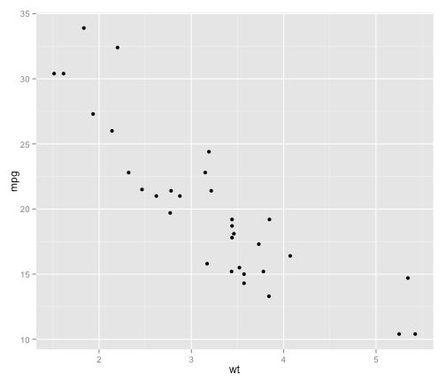 Slidify And Rcharts - Sunset Picture Collection - Retina Quality