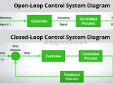 Understand Control System Definition Types Examples Benefits