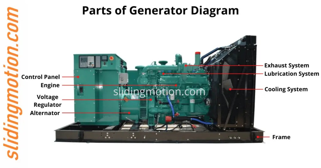 10 Main Generator Parts Complete Guide Names & Diagram