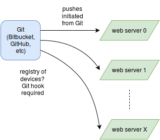 Github M3c Git Page De Destination Huddle - Premium Ocean Illustration Gallery - Retina