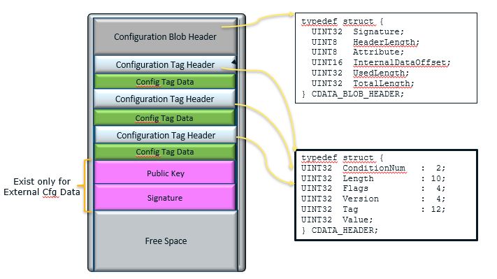 Up2 Board Slim Bootloader 1 0 Documentation - Premium Abstract Background Gallery - Retina