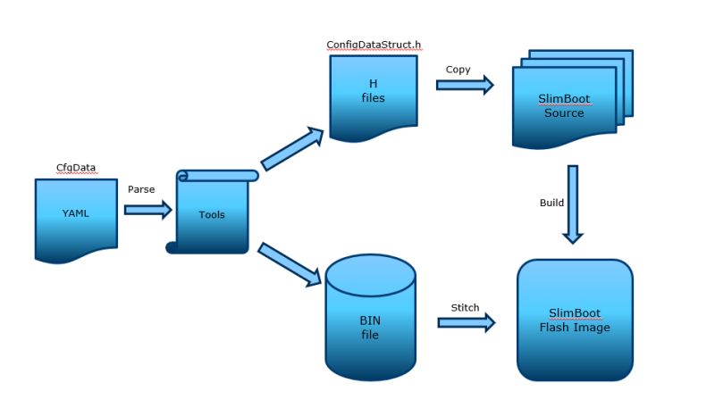 Configuration Slim Bootloader 1 0 Documentation - Gorgeous Colorful Wallpaper - HD