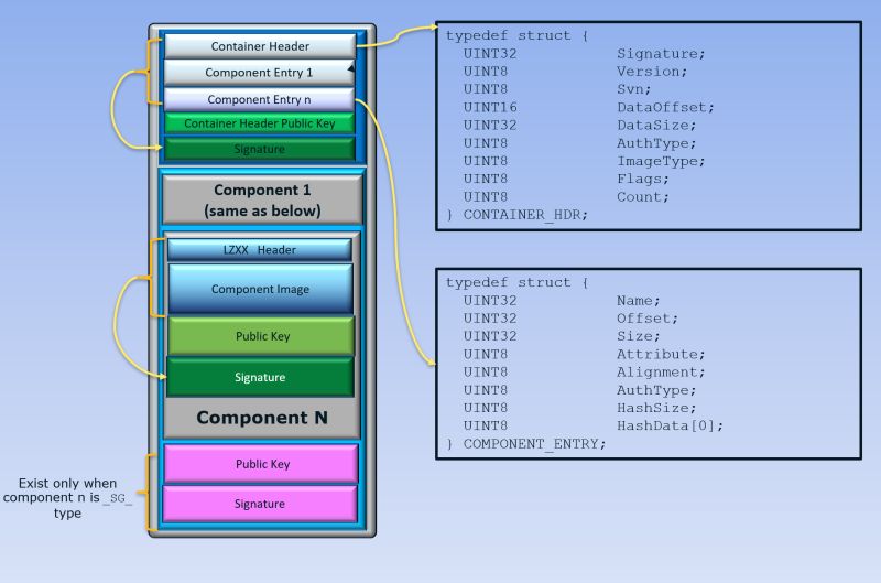 Github Softleader Container Yaml Generator Command Line Tool To - Mobile Vintage Photos for Desktop
