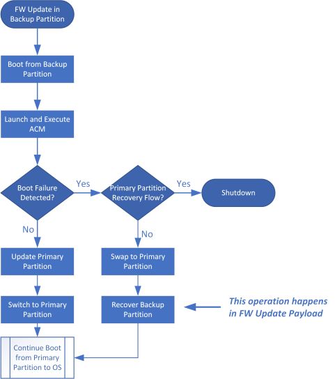 Github Bootforce Dev Ram Framework Framework To Manage The Product State And Configuration - Best Vintage Images in Full HD