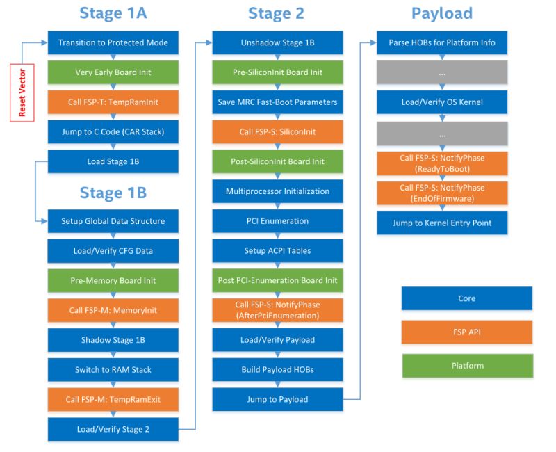 Boot Flow Slim Bootloader 1 0 Documentation - Sunset Wallpaper Collection - Full HD Quality