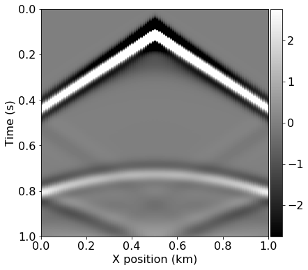 Acoustic Rtm Slim S Devito Examples - Abstract Patterns - Beautiful Full HD Collection