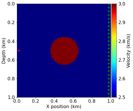 Github Ofmla Stochastic Fwi Devito Building Initial Model For Full - Creative Full HD Mountain Textures | Free Download