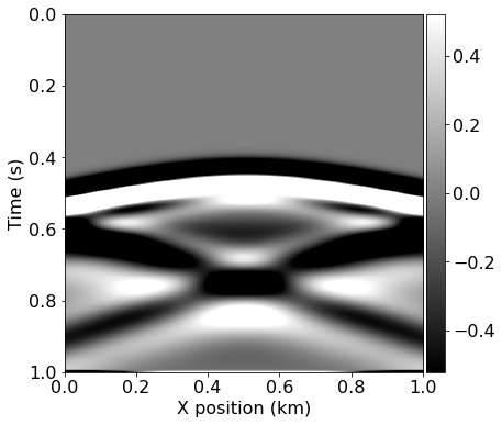 04 Full Waveform Inversion With Devito And Dask - Amazing High Resolution Dark Backgrounds | Free Download