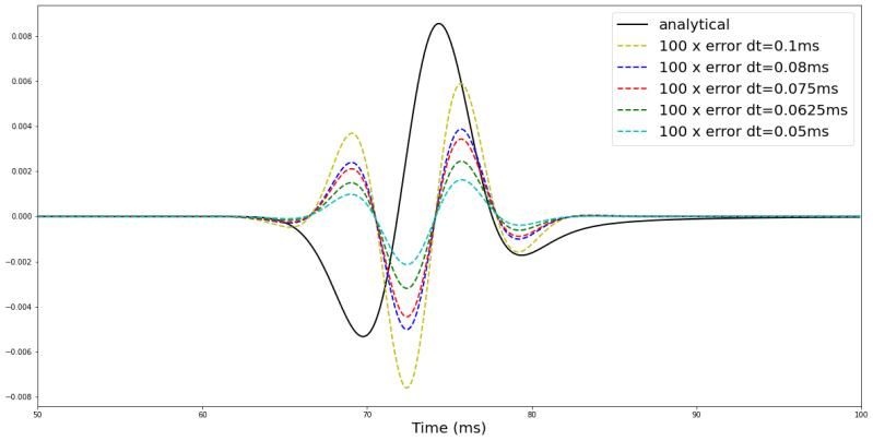 First Order Acoustic Modeling Slim S Devito Examples - Ultra HD Abstract Patterns for Desktop